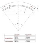 Arched currogated sheets english
