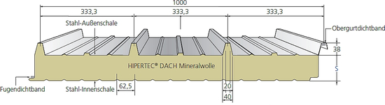 Diese Abbildung zeigt das Hipertec Dachelement von metecno