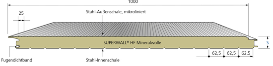 Diese Abbildung zeigt den Querschnitt des Produktes metecno Superwall® HF