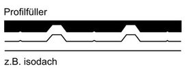 Profilfüller für Isodächer