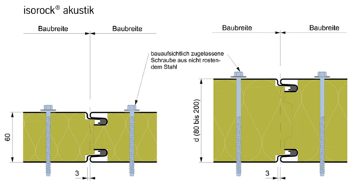 Diese Abbildung zeigt die Fugengeometrie der Hoesch isorock® Akustik Wand
