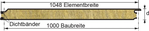 Die Abbildung zeigt den Querschnitt des Paneels Isorock Vario.