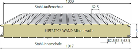 Diese Abbildung zeigt den Querschnitt des Produktes Hipertec Wand