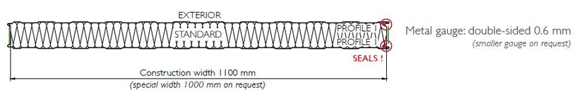 Diese Abbildung zeigt den Querschnitt des Brucha WP-F Paneels.
