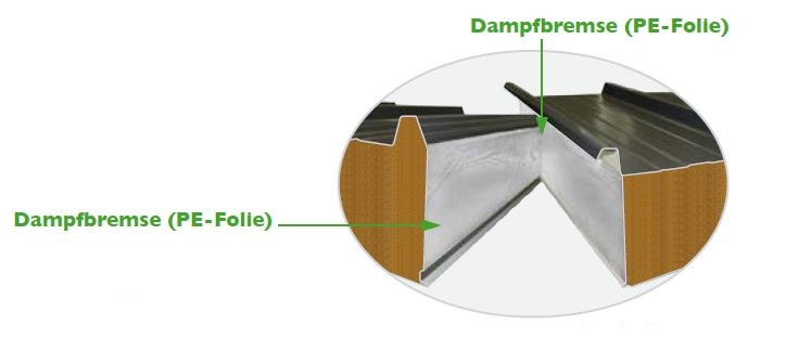 Die Abbildung zeigt eine Dampfbremse aus PE-Schaum beim BRUCHA Paneel® DP-F Dach. 